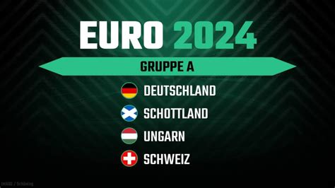 EM 2024 Wettquoten .